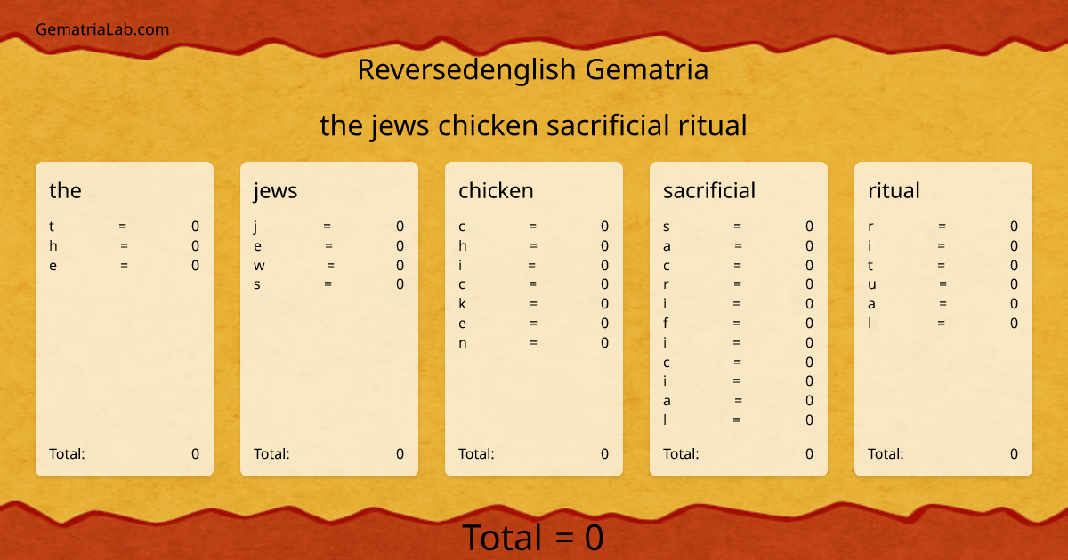 the jews chicken sacrificial ritual in reversedenglish Gematria